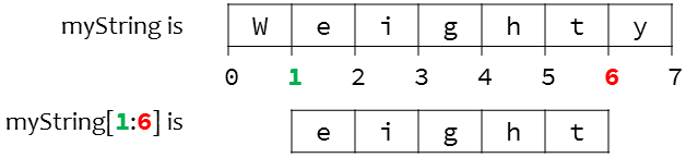 String Splicing